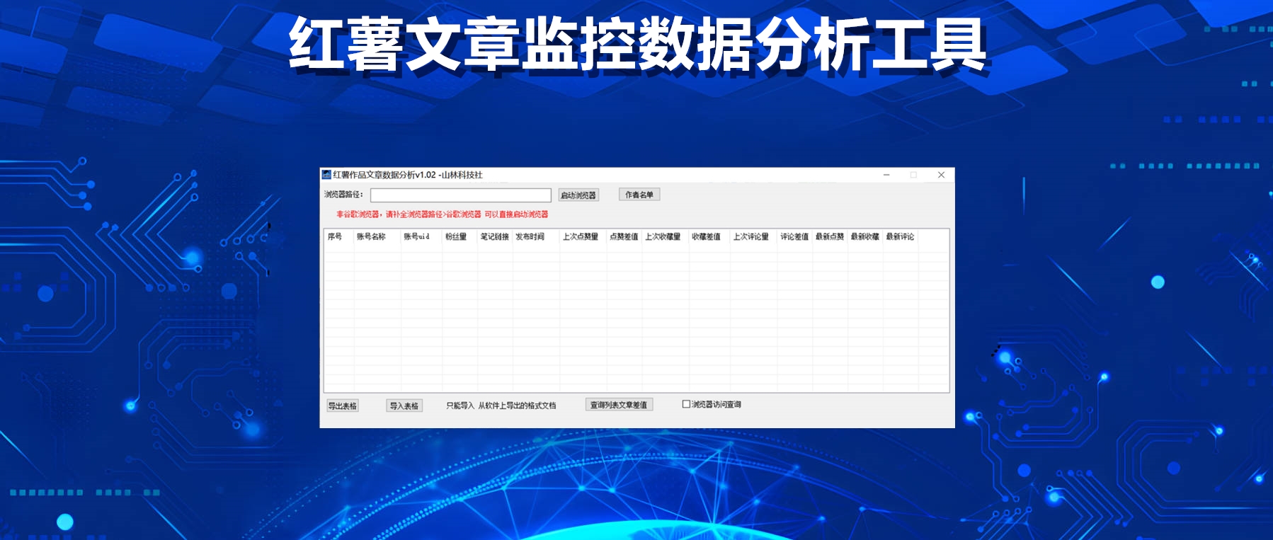 小红书文章监控数据分析工具：掌握受众喜好与内容表现的关键！-山林科技社